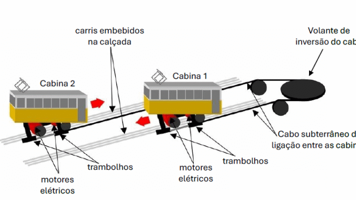 Conhecidos primeiros factos sobre o acidente na Calçada da Glória