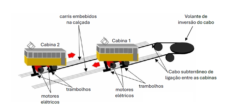 Conhecidos primeiros factos sobre o acidente na Calçada da Glória
