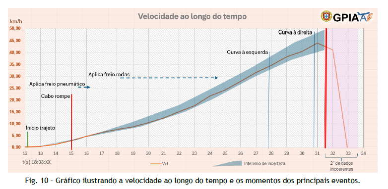 Relatório preliminar sobre o acidente do Elevador da Glória Relatório preliminar sobre o acidente do Elevador da Glória