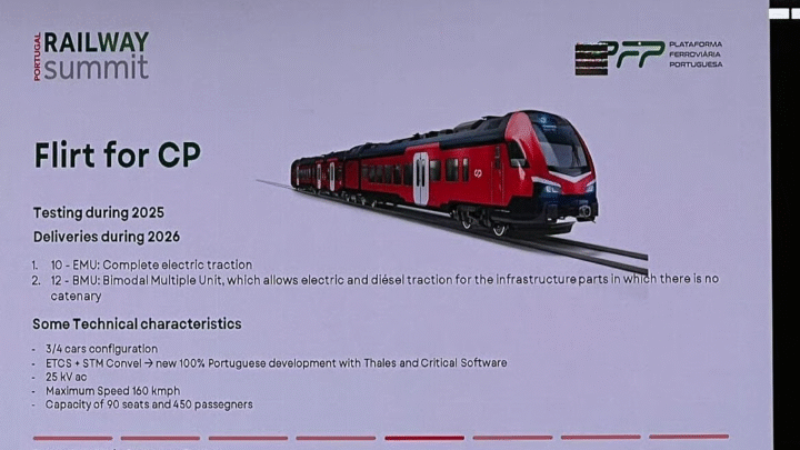 Stadler completa primeira unidade Flirt para a CP